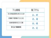 【新課標(biāo)】統(tǒng)編版（2024）語(yǔ)文一年級(jí)下冊(cè)  第七單元《小猴子下山》課件（第2課時(shí)）+教案+教學(xué)反思+說(shuō)課稿+字體