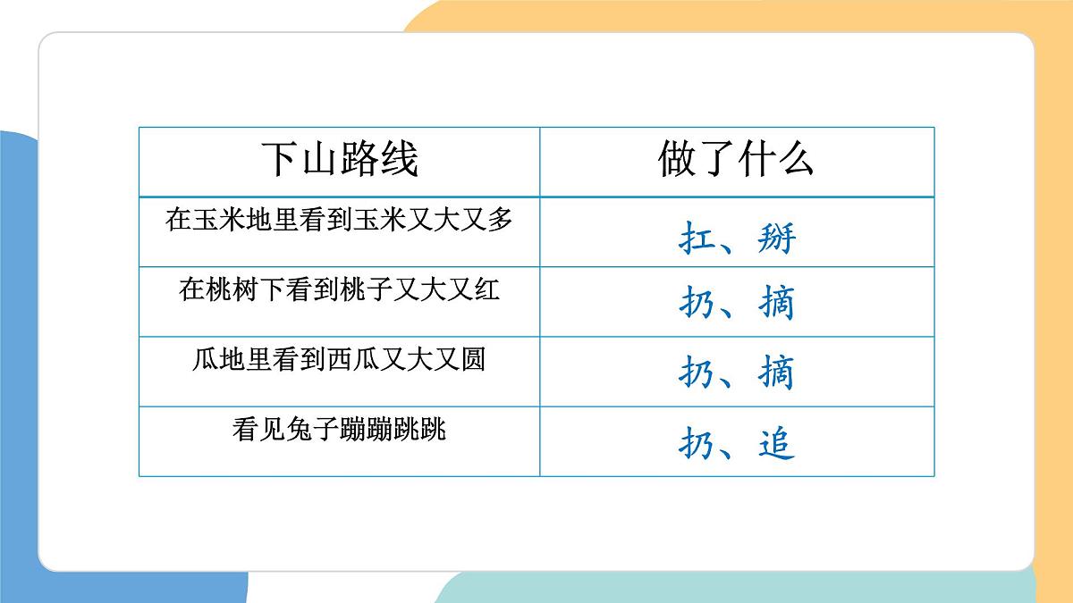 小猴子下山（第2课时）第5页
