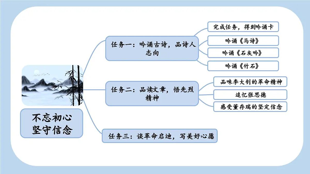 新统编版小学语文六下 4-10《古诗三首》新课标课件（第一课时）第3页