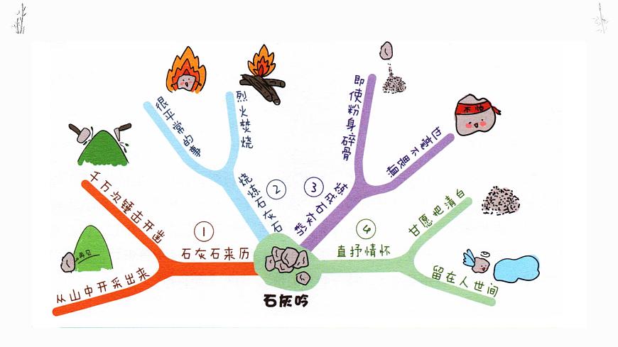 新统编版小学语文六下 4-10《古诗三首》课后题课件第6页