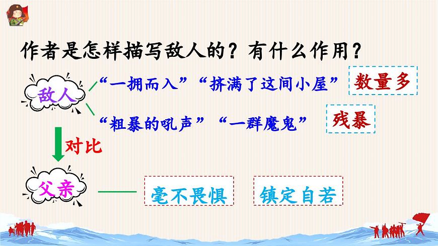 新统编版小学语文六下 4-11《十六年前的回忆》课件（第二课时）第7页