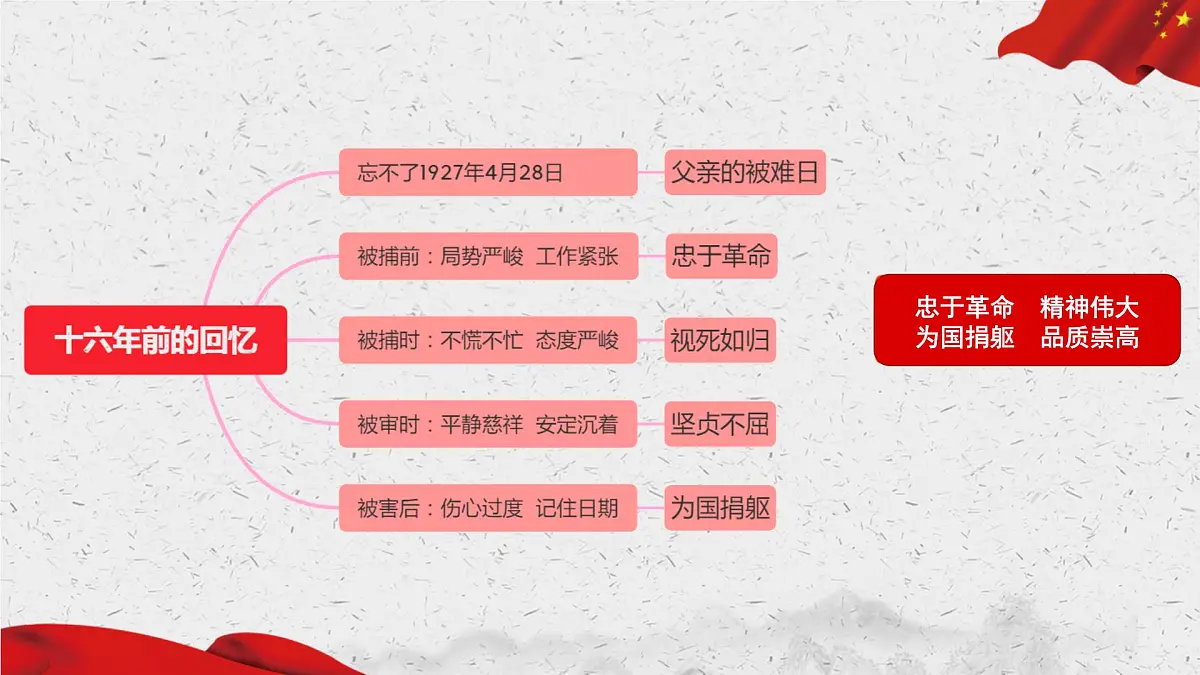 新统编版小学语文六下 4-11《十六年前的回忆》课后题课件第2页