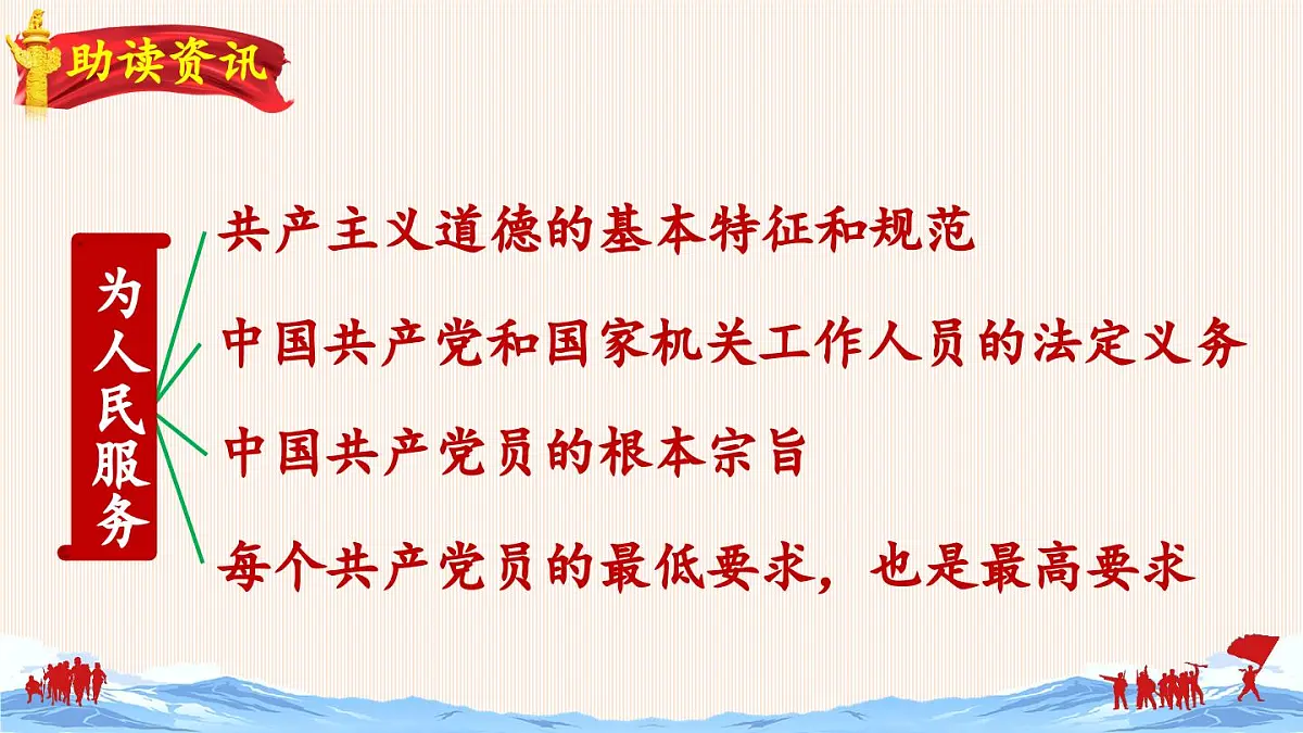 新统编版小学语文六下 4-12《为人民服务》课件（第二课时）第4页
