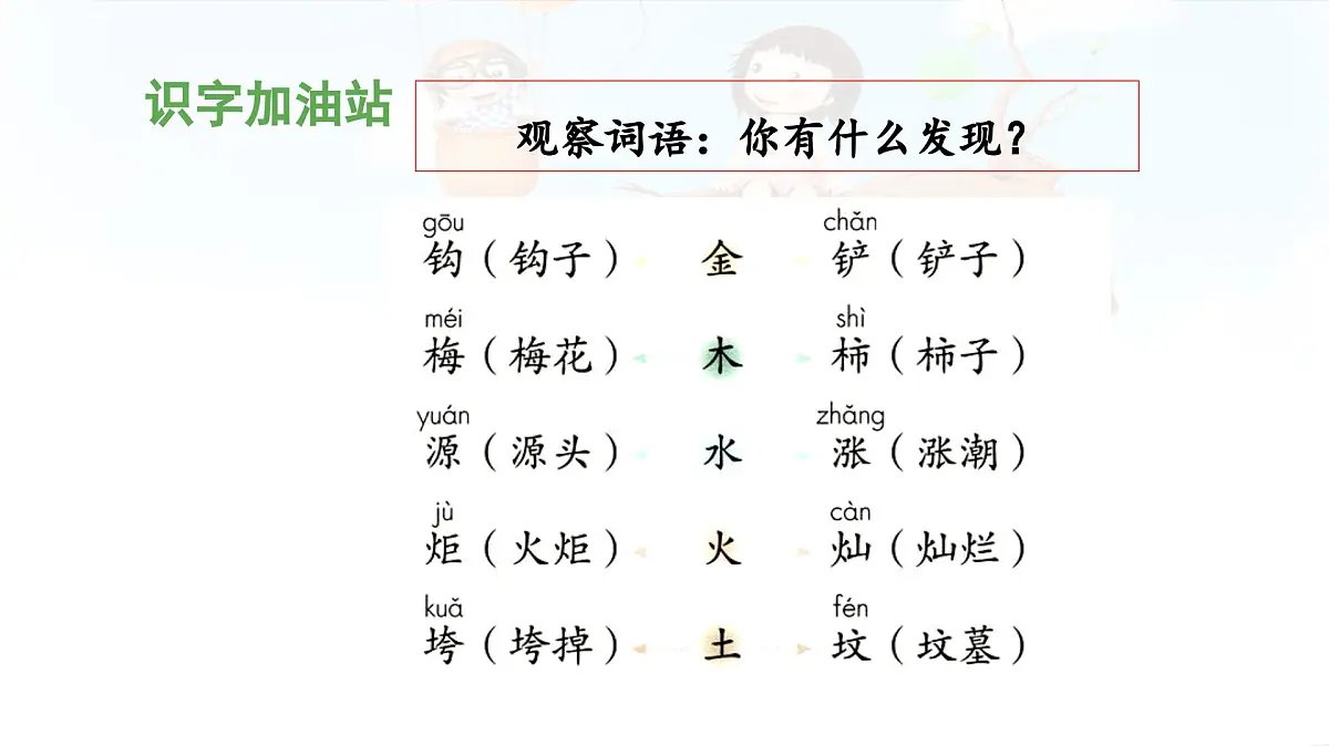 新人教统编小学语文二下 《语文园地八》教学设计与指导课件（第一课时）第3页