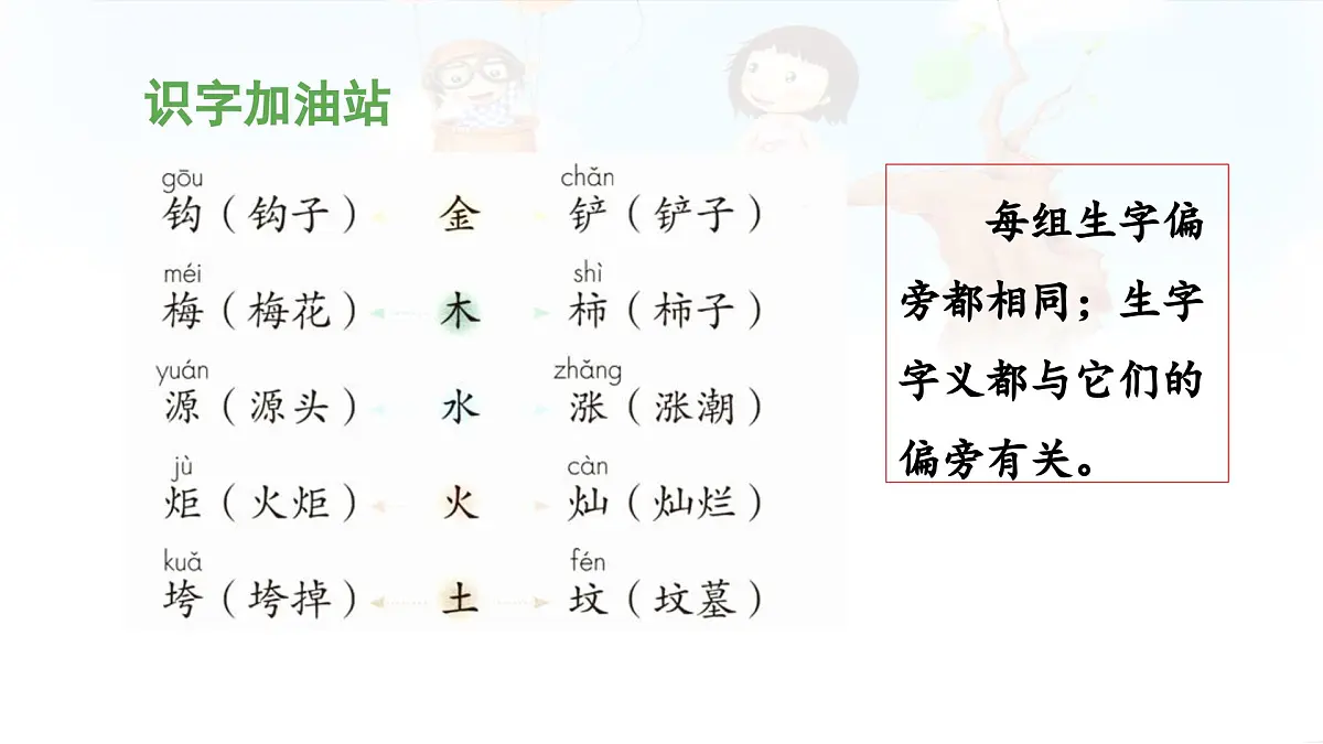 新人教统编小学语文二下 《语文园地八》教学设计与指导课件（第一课时）第5页