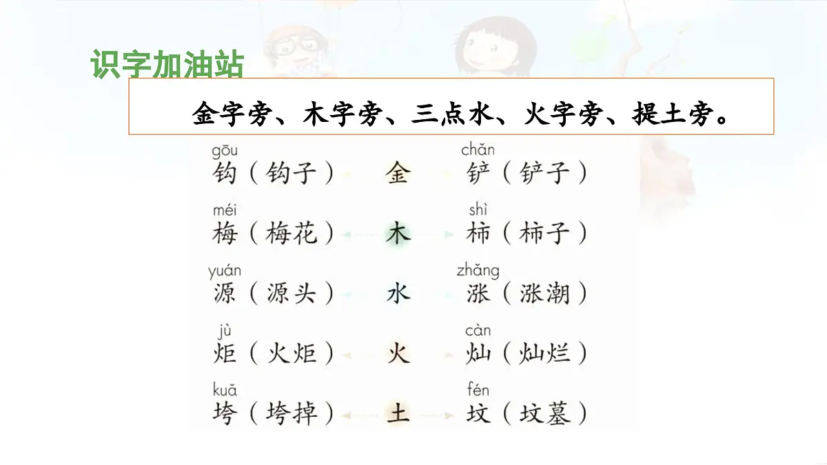 新人教统编小学语文二下 《语文园地八》教学设计与指导课件（第一课时）第6页
