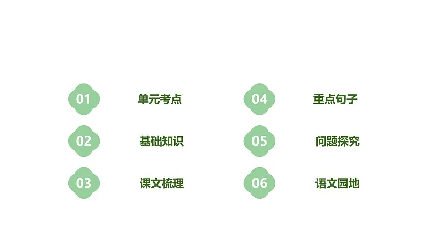 四年级语文下册 第三单元（复习课件）-2024-2025学年四年级语文下学期期中复习讲练测（统编版）第2页