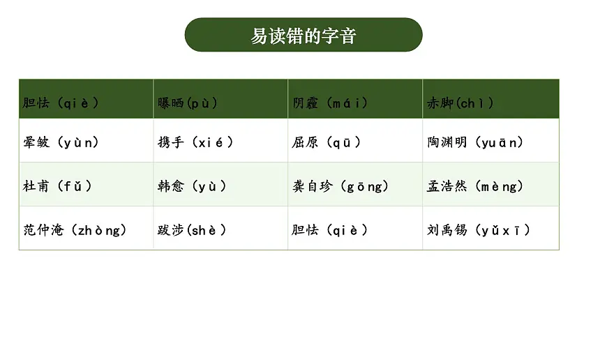 四年级语文下册 第三单元（复习课件）-2024-2025学年四年级语文下学期期中复习讲练测（统编版）第8页