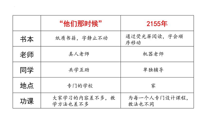 统编版（2024）六年级语文下学期17他们那时候多有趣啊ppt课件第6页