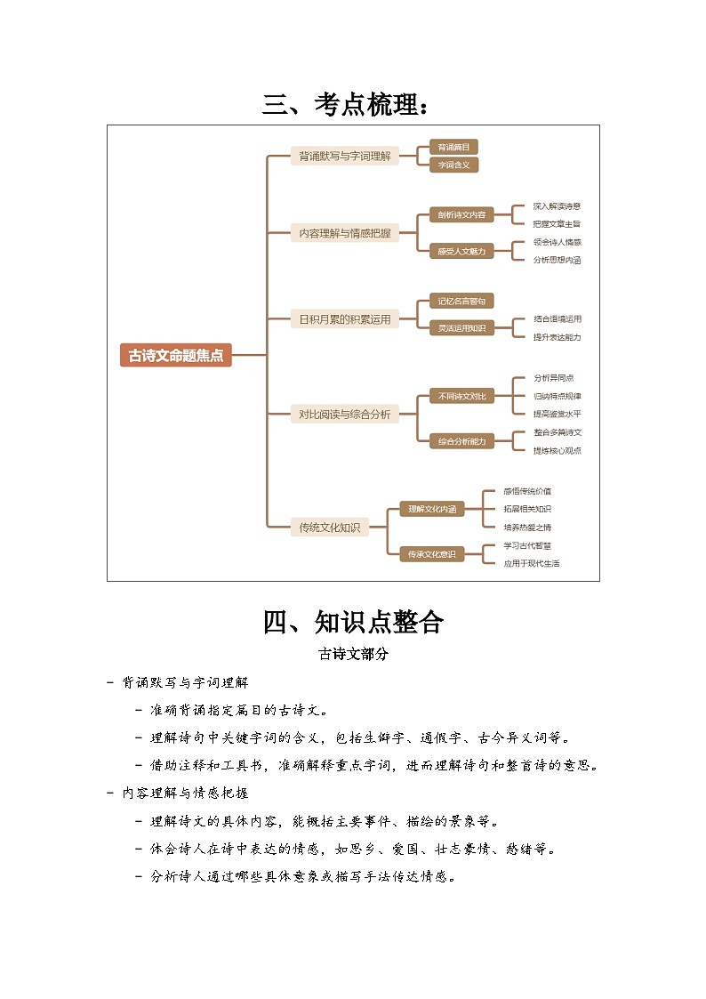 专题05古诗文和日积月累 期中重点知识讲解与练习-2024-2025学年语文六年级下册 统编版第2页