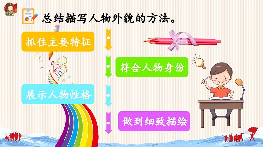 新统编版小学语文六下 《语文园地三》课件（第二课时）第7页