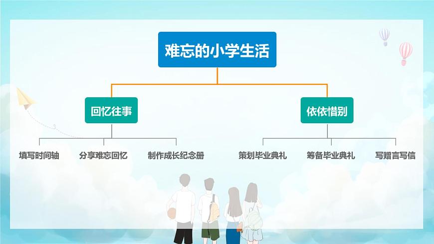 统编版（2024）六年级语文下册综合性学习：难忘小学生活课件第5页