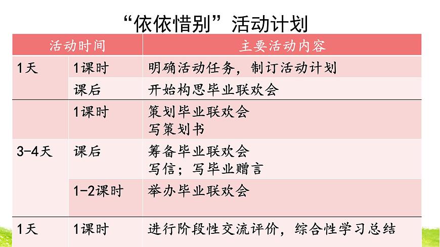 新统编版小学语文六下 第六单元《综合性学习：依依惜别》课件（第一课时）第4页