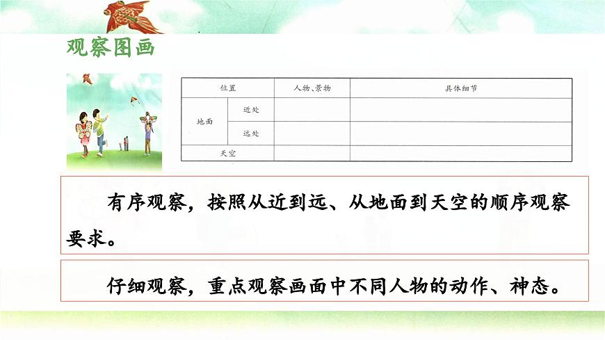 新统编版小学语文三下 第二单元《习作：看图画，写一写》教学设计与指导课件（第一课时）第6页