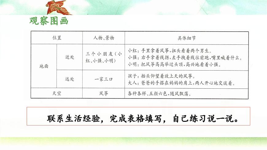 新统编版小学语文三下 第二单元《习作：看图画，写一写》教学设计与指导课件（第一课时）第7页