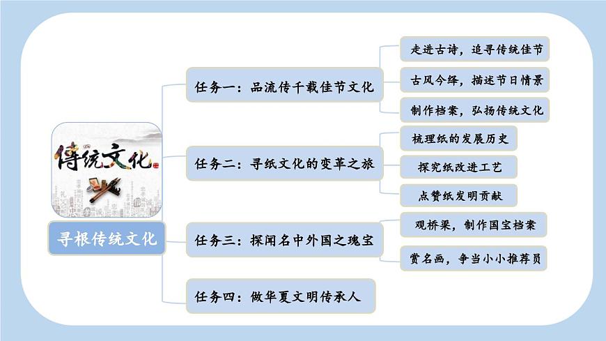 新统编版小学语文三下 3-9《古诗三首》新课标课件（第一课时）第3页