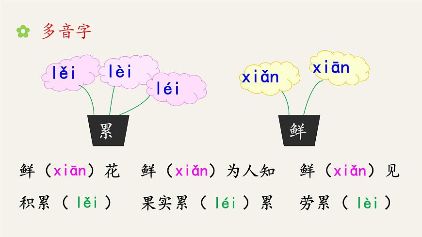 新统编版小学语文三下 3-10《纸的发明》课件第6页