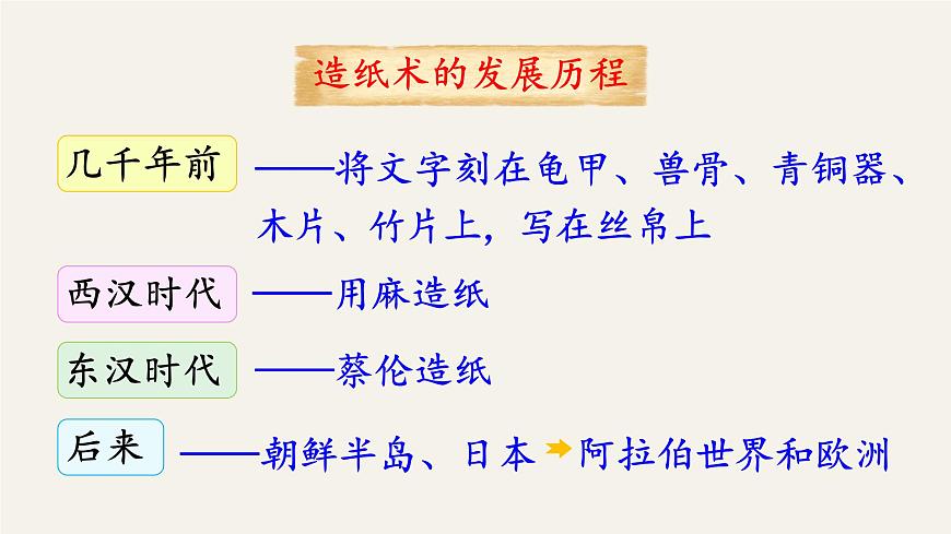 新统编版小学语文三下 3-10《纸的发明》课件第7页