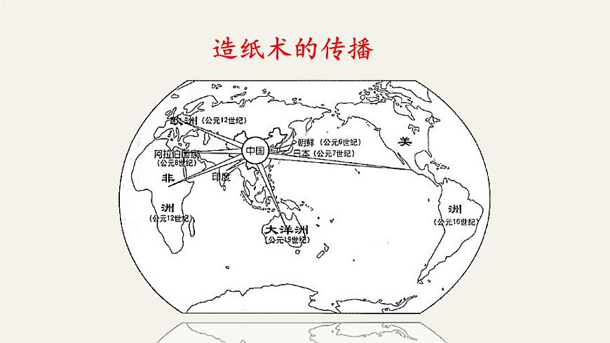 新统编版小学语文三下 3-10《纸的发明》课件第8页