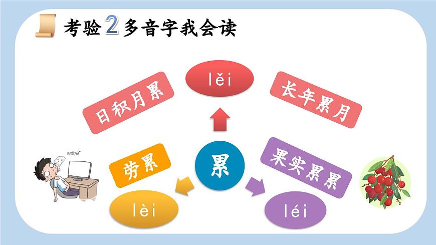 新统编版小学语文三下 3-10《纸的发明》新课标课件（第一课时）第5页