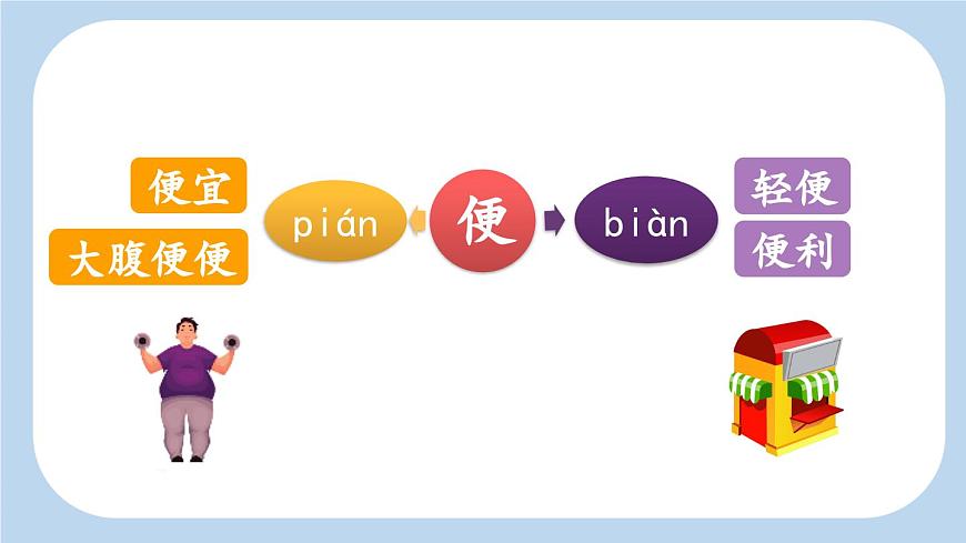 新统编版小学语文三下 3-10《纸的发明》新课标课件（第一课时）第7页