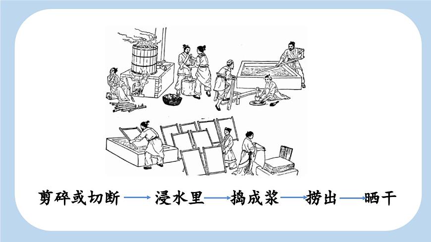 新统编版小学语文三下 3-10《纸的发明》新课标课件（第二课时）第4页