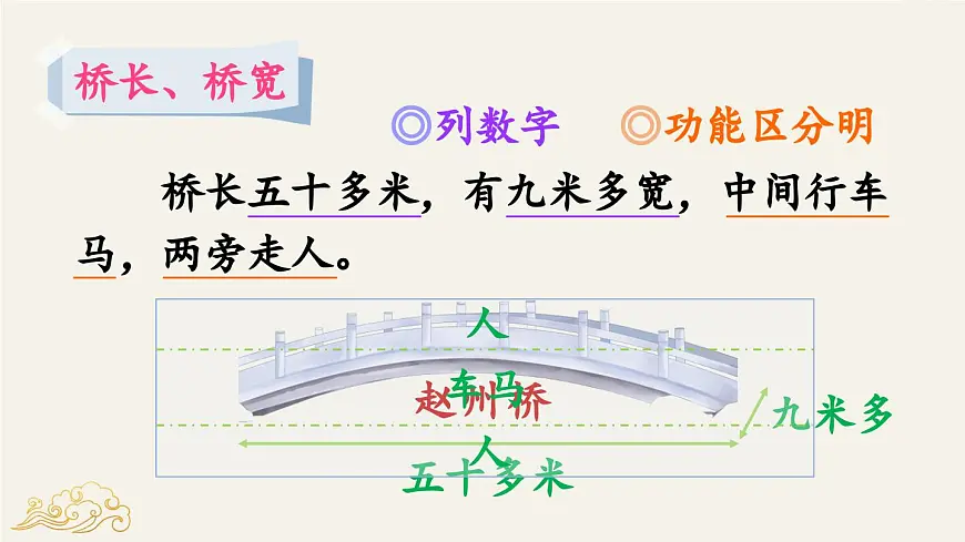 新统编版小学语文三下 3-11《赵州桥》教学课件（第二课时）第3页