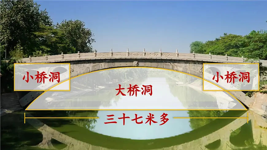 新统编版小学语文三下 3-11《赵州桥》教学课件（第二课时）第6页