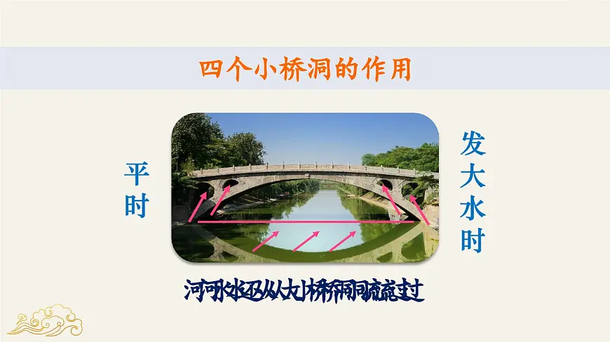 新统编版小学语文三下 3-11《赵州桥》教学课件（第二课时）第8页