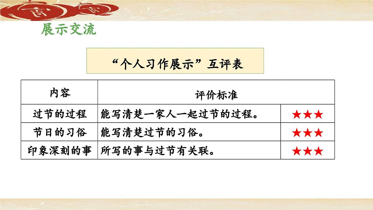 新统编版小学语文三下第三单元综合性学习：中华传统节日《第三阶段：学习成果展示》 课件（第二课时）第5页