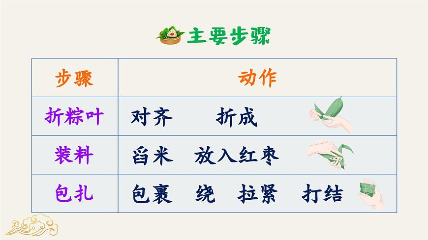 新统编版小学语文三下第三单元《语文园地三》教学课件（第二课时）第5页