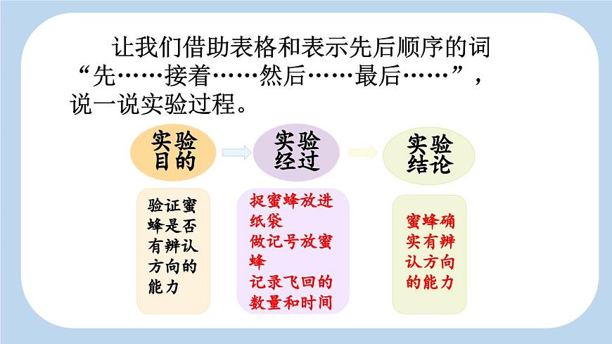 新统编版小学语文三下 4-14《蜜蜂》新课标课件（第二课时）第5页