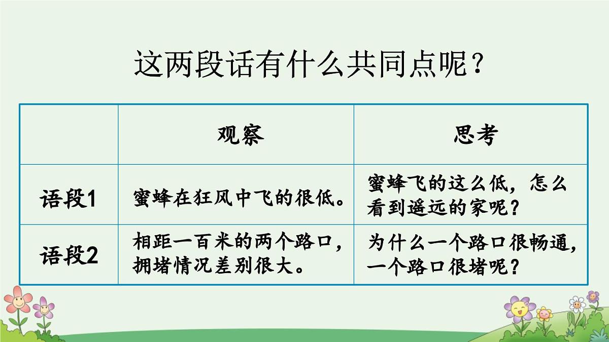 新统编版小学语文三下 第四单元《语文园地四》课件（第二课时）第4页