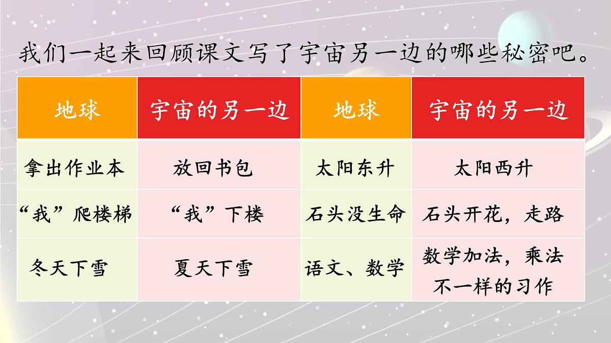 新统编版小学语文三下 5-16《宇宙的另一边》课件（第二课时）第4页