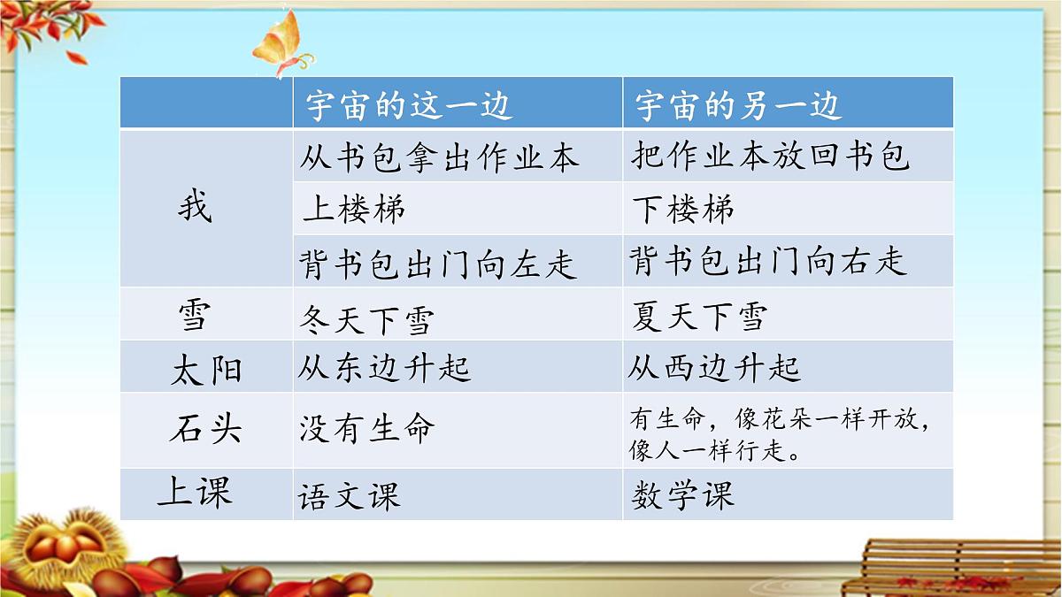 新统编版小学语文三下 5-16《宇宙的另一边》基于标准的教学课件（第二课时）第2页