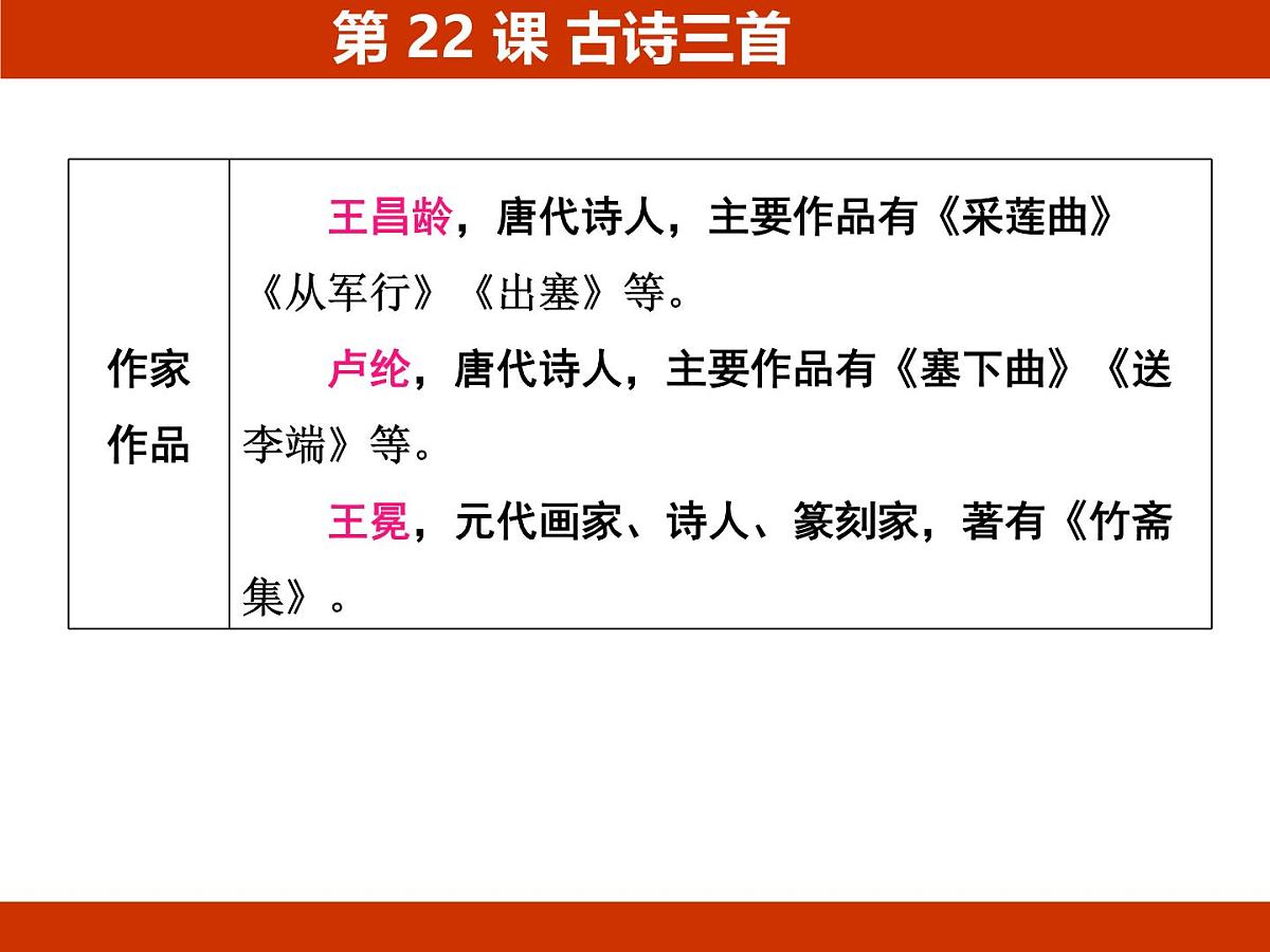 统编版语文四年级下册第七单元 人物品质 基础梳理课件第2页