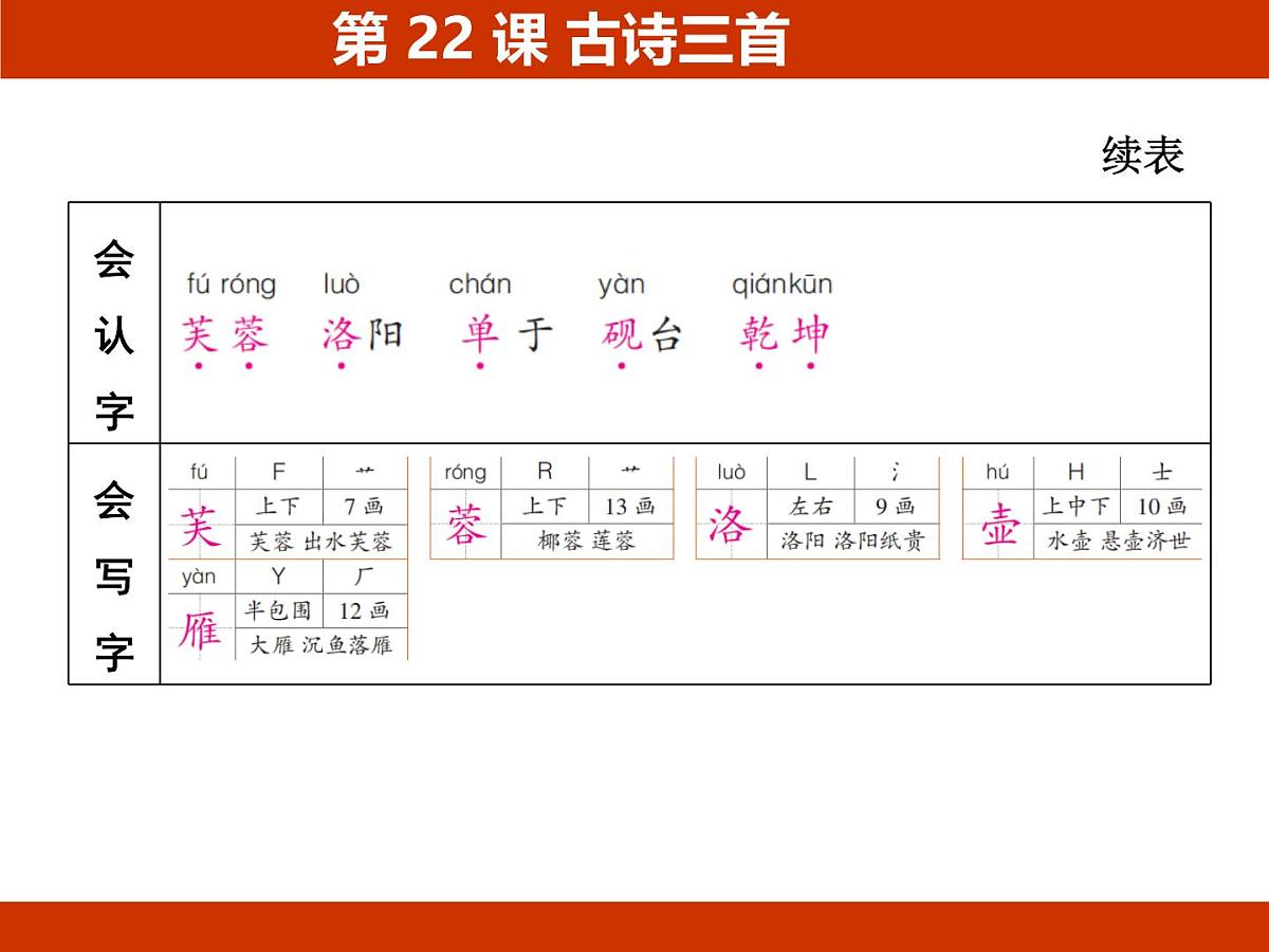 统编版语文四年级下册第七单元 人物品质 基础梳理课件第3页