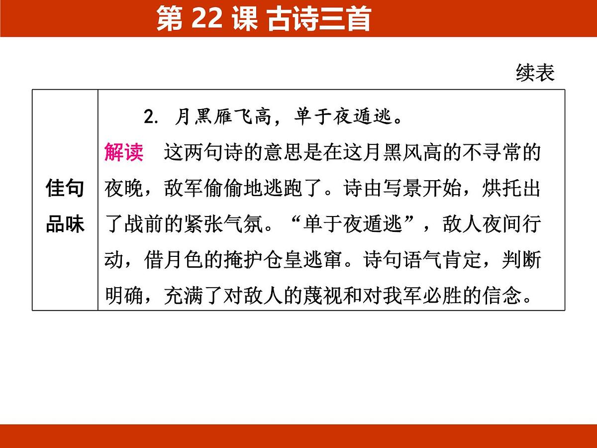统编版语文四年级下册第七单元 人物品质 基础梳理课件第6页