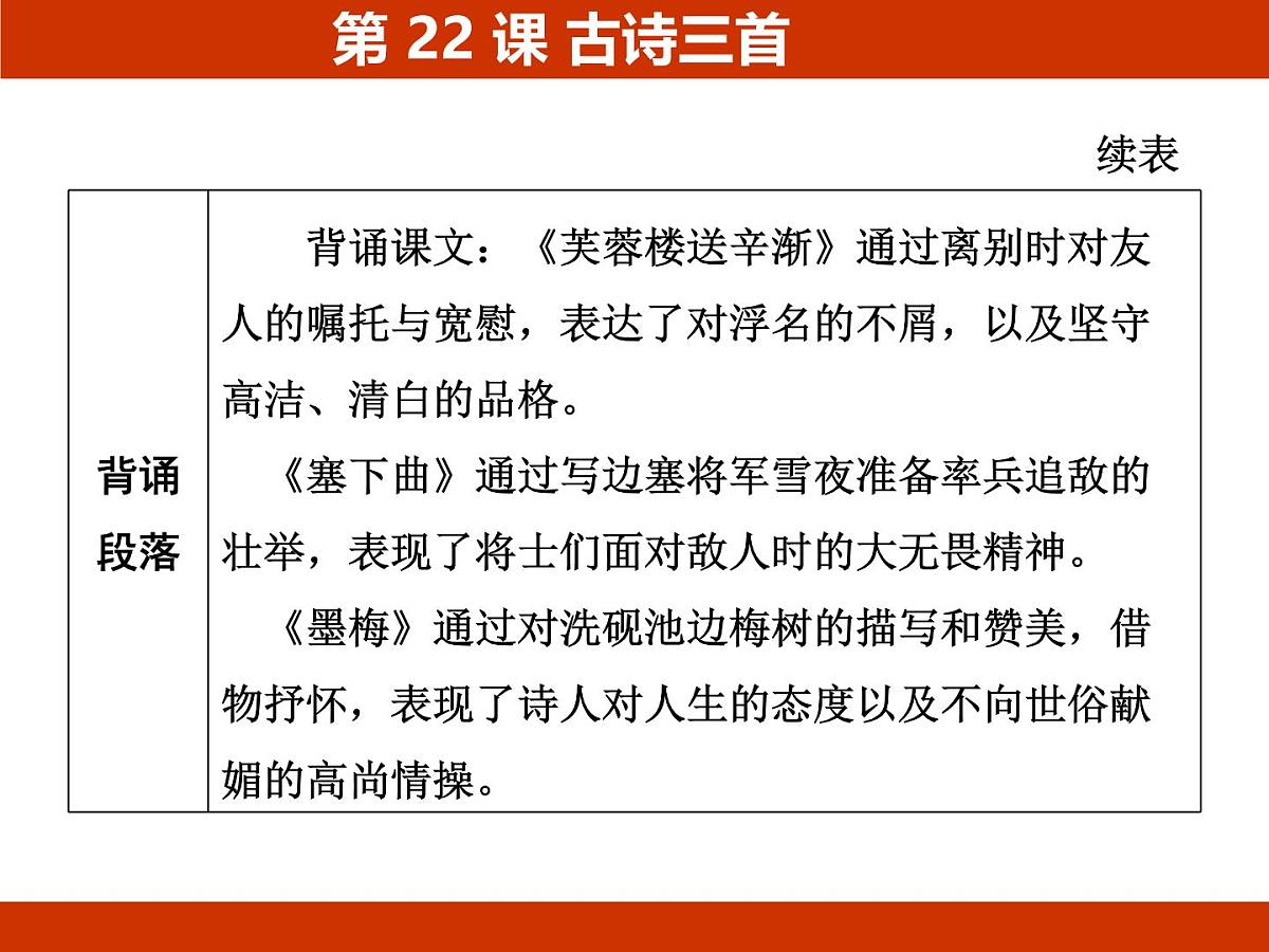 统编版语文四年级下册第七单元 人物品质 基础梳理课件第7页