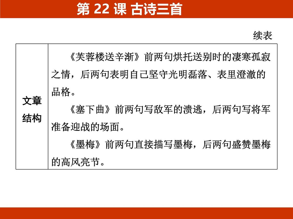 统编版语文四年级下册第七单元 人物品质 基础梳理课件第8页