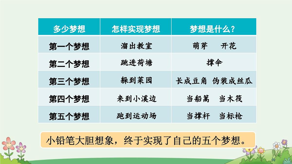 新统编版小学语文三下第五单元《习作例文 奇妙的想象》课件第7页