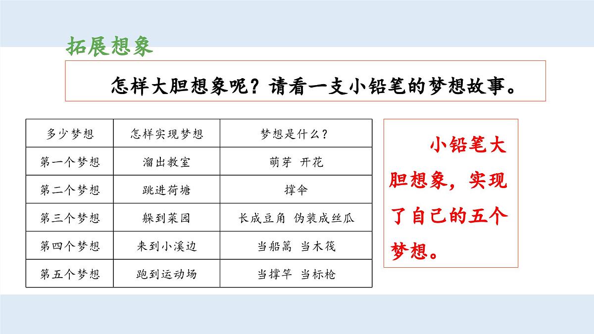 新统编版小学语文三下 第五单元《习作例文与习作 奇妙的想象》 课件（第一课时）第7页