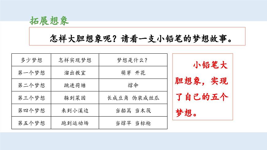 新统编版小学语文三下 第五单元《习作例文与习作 奇妙的想象》 课件（第一课时）第7页