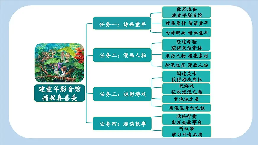 新统编版小学语文三下 6-18《童年的水墨画》新课标课件（第一课时）第3页