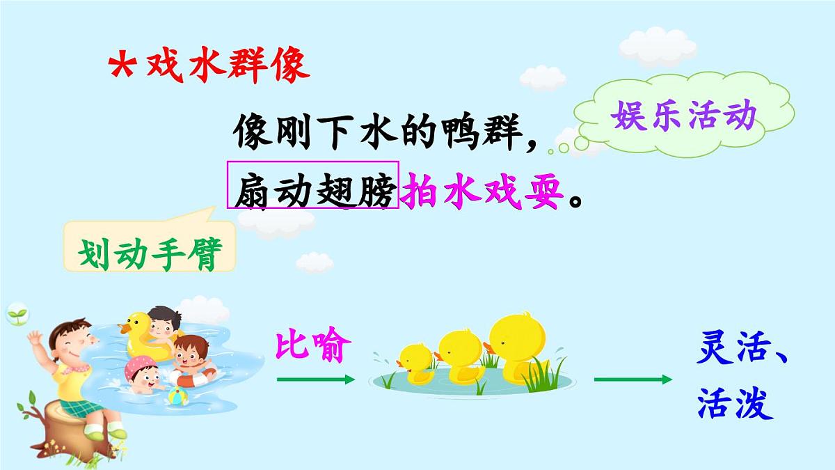 新统编版小学语文三下 6-18《童年的水墨画》课件（第二课时）第3页