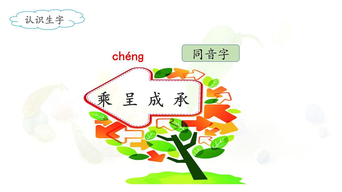 新统编版小学语文三下 7-22《我们奇妙的世界》课件（第一课时）第6页