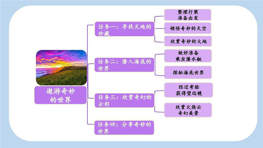 新统编版小学语文三下 7-22《我们奇妙的世界》新课标课件（第一课时）第3页