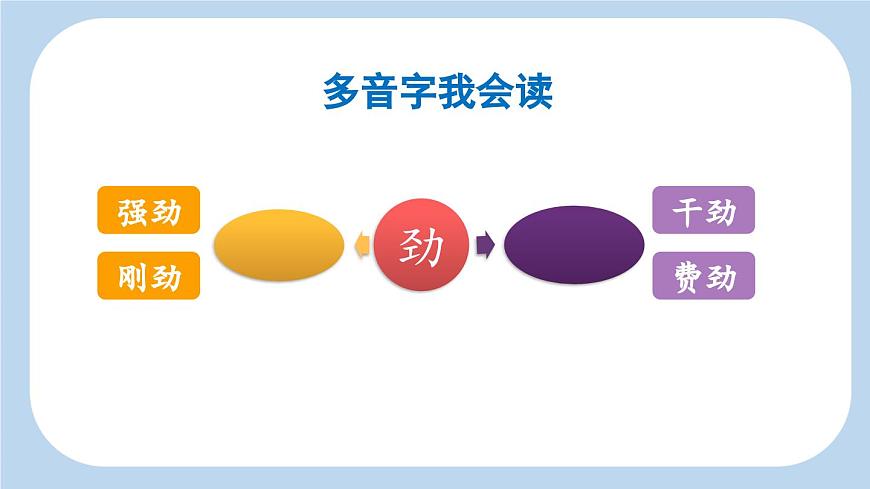 新统编版小学语文三下 7-22《我们奇妙的世界》新课标课件（第一课时）第8页