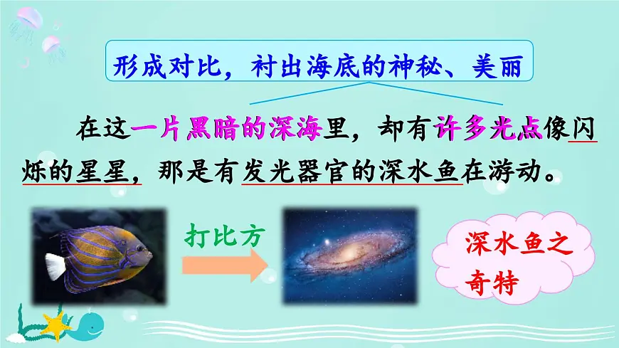 新统编版小学语文三下 7-23《海底世界》课件（第二课时）第3页