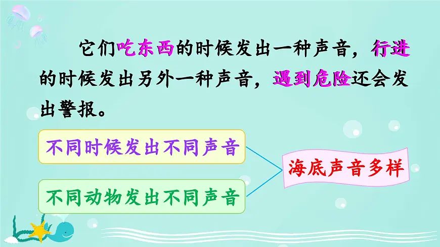 新统编版小学语文三下 7-23《海底世界》课件（第二课时）第8页
